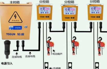 智能控制系統(tǒng)提高爬架電動(dòng)葫蘆吊裝效率